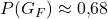 P(G_F) \approx 0{,}68