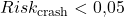 Risk_{\text{crash}} < 0{,}05