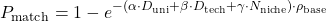 \[P_{\text{match}} = 1 - e^{-\left( \alpha \cdot D_{\text{uni}} + \beta \cdot D_{\text{tech}} + \gamma \cdot N_{\text{niche}} \right) \cdot \rho_{\text{base}}}\]