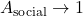 A_{\text{social}} \to 1